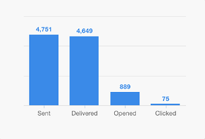 9-email-marketing-metrics-every-inbound-marketer-should-look-at