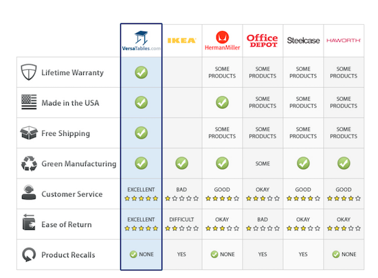 how-to-do-a-competitor-analysis-in-7-simple-steps-w-examples-tools