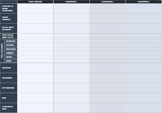 How to Do a Competitor Analysis in 7 Simple Steps (w/ Examples + Tools)