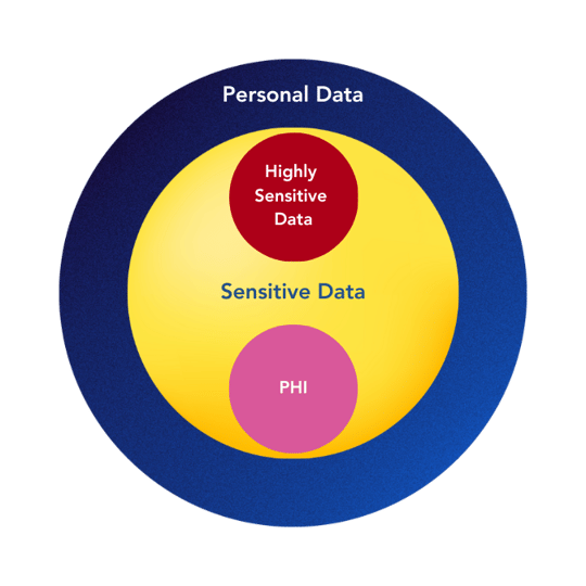 hipaa-data-security-bubble