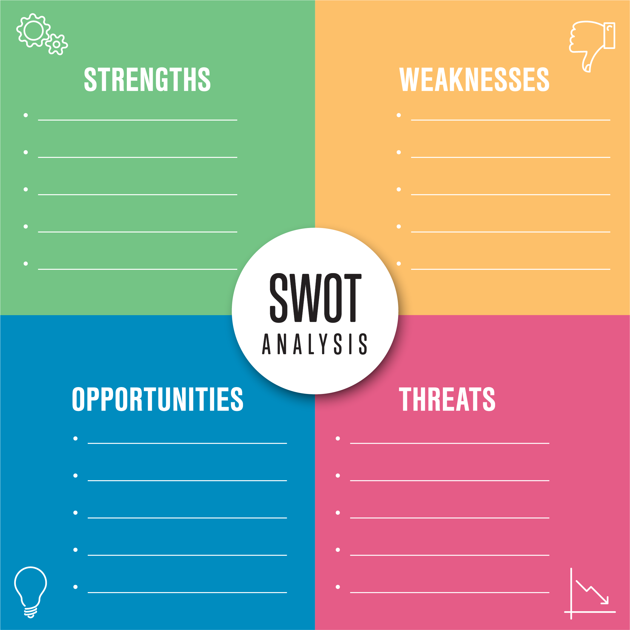 SWOT Analysis Format Template